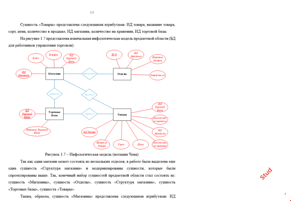 Информационная система «Продовольственный магазин»