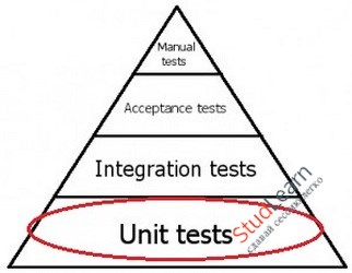 Покрываем юнит-тестами (Unit Tests) простой калькулятор на C#