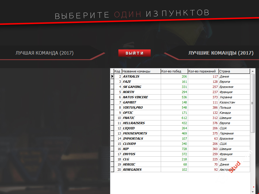 Информационно-аналитическая система для компьютерной игры  «Counter-Strike Global Offensive». 