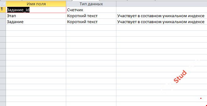 Проектирование Базы Данных Access