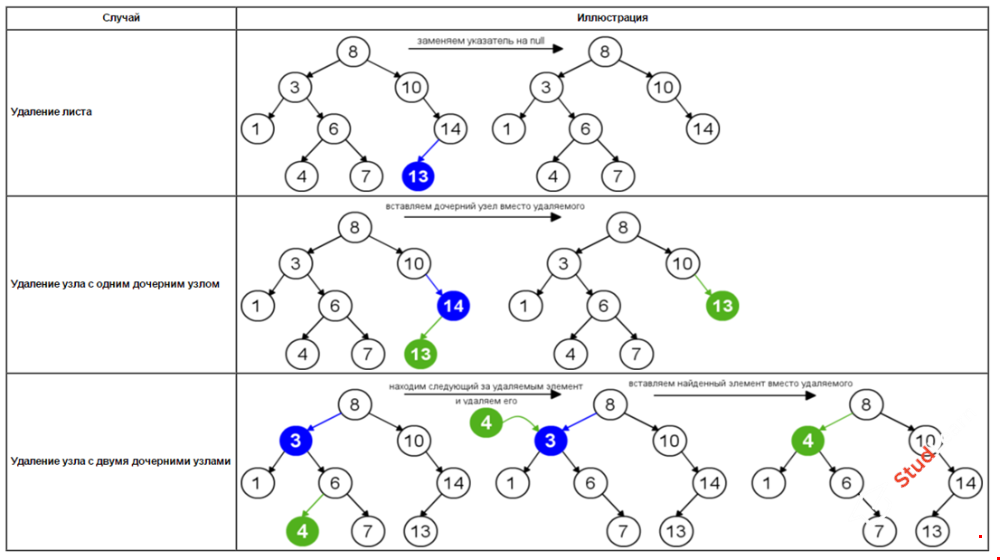 Графическая реализация бинарного дерева поиска С++ 