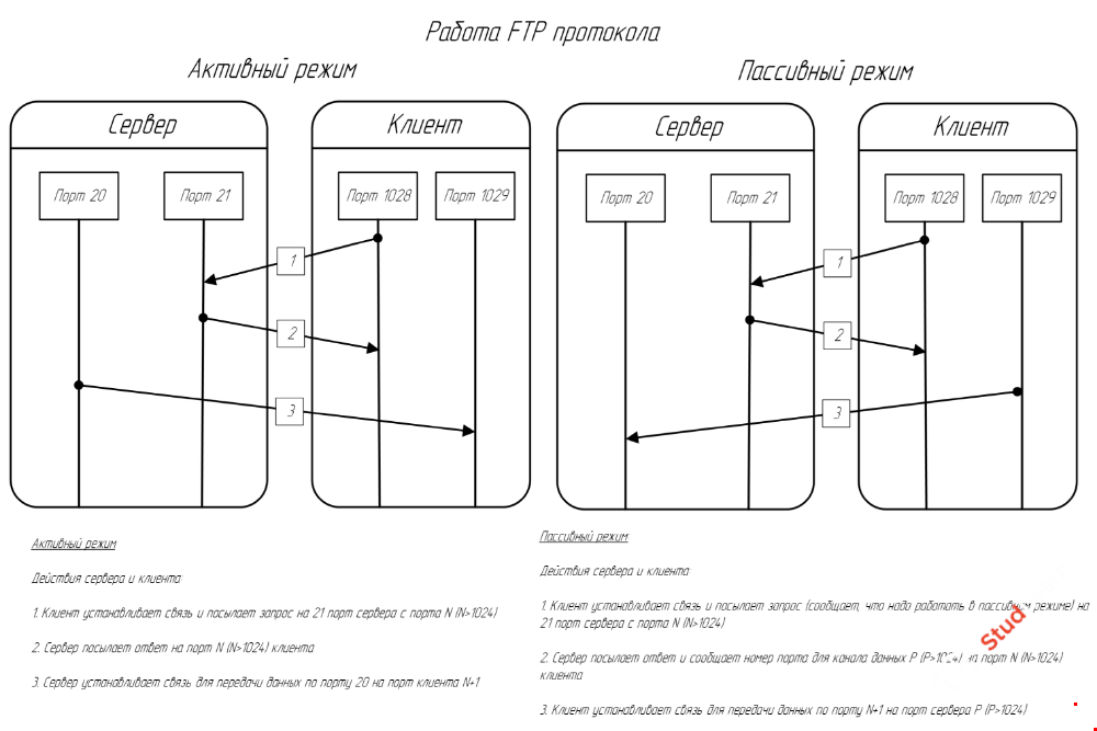 Курсовая работа разработка мобильных приложений "FTP клиент для Android"