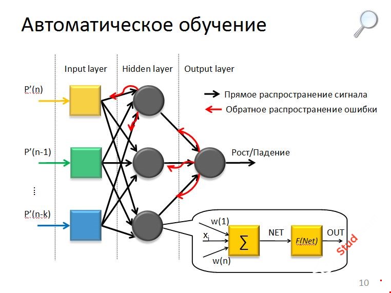 Нейронная сеть ставки на спорт Нейронная сеть ставки на спорт vavada casino официальный войти