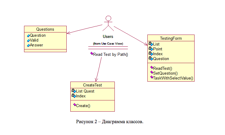 Схема классов в visual studio